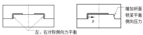 模具設(shè)計利用模具結(jié)構(gòu)平衡