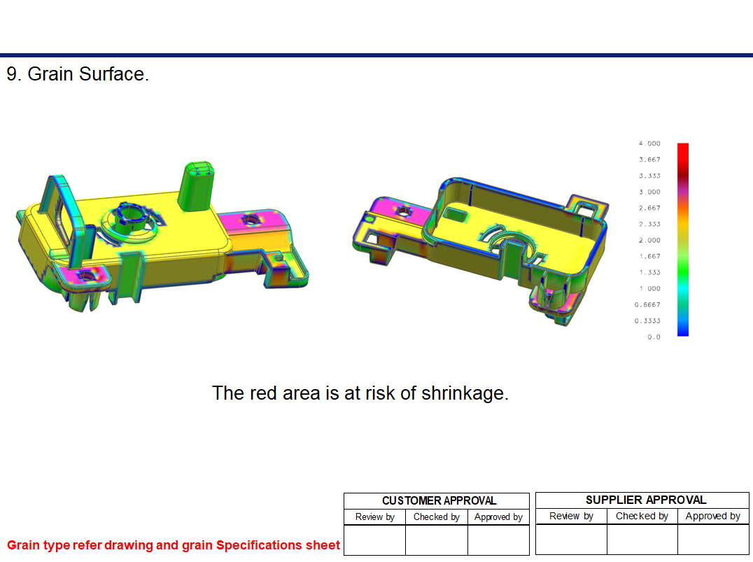 產(chǎn)品肉厚分析