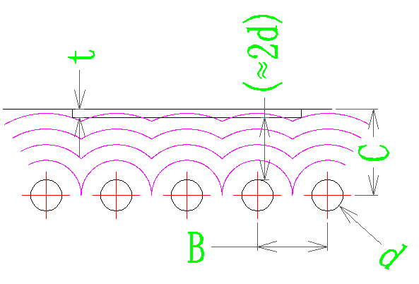 模具水路的排布設(shè)計示意圖