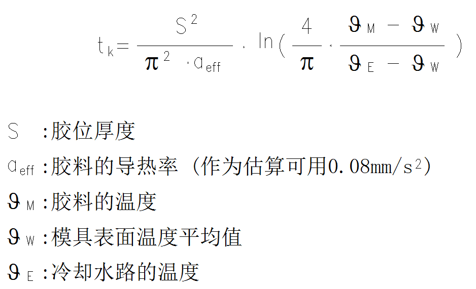 模具水路冷卻時間的估算公式