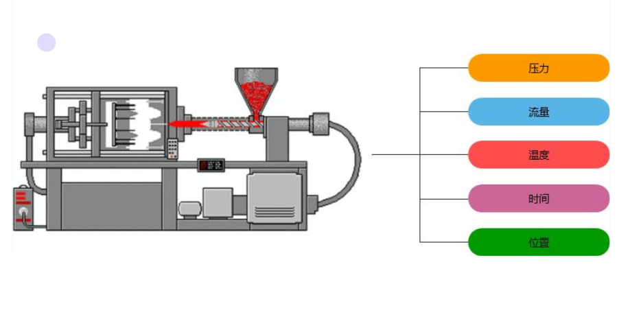 注塑成型技術詳解與參數(shù)優(yōu)化指南