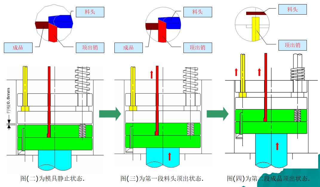 蘇州模具設(shè)計(jì)_模具作動(dòng)原理示意圖